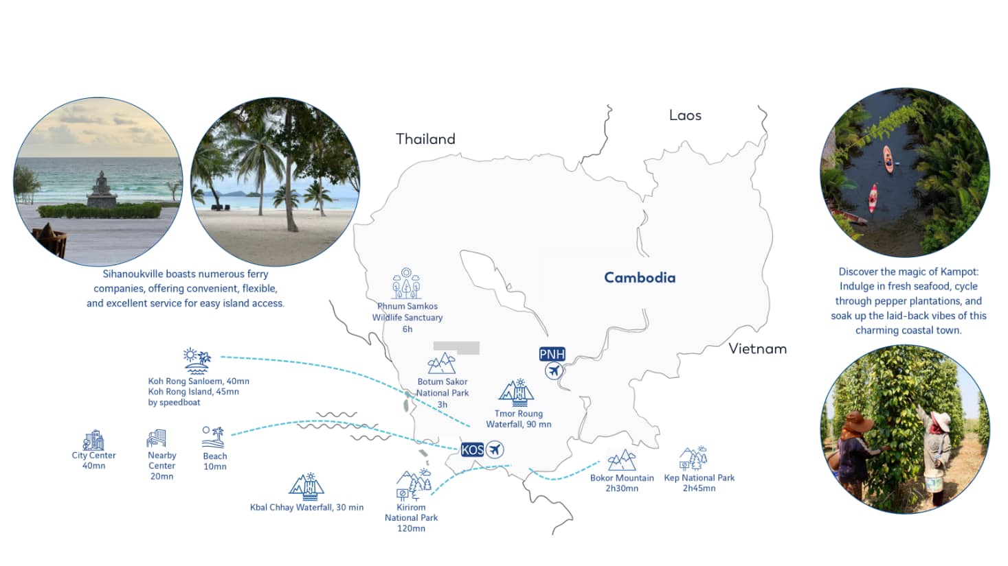 VIP holidays and business in Cambodia