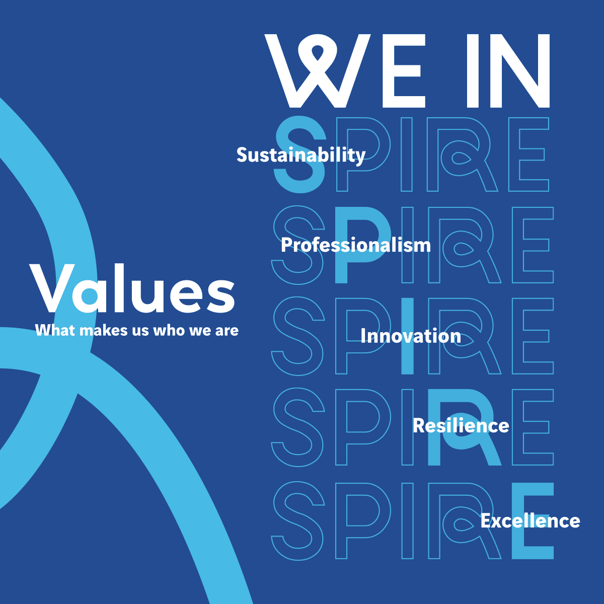 Values